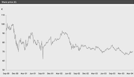 gucci stock symbol|gucci stock performance.